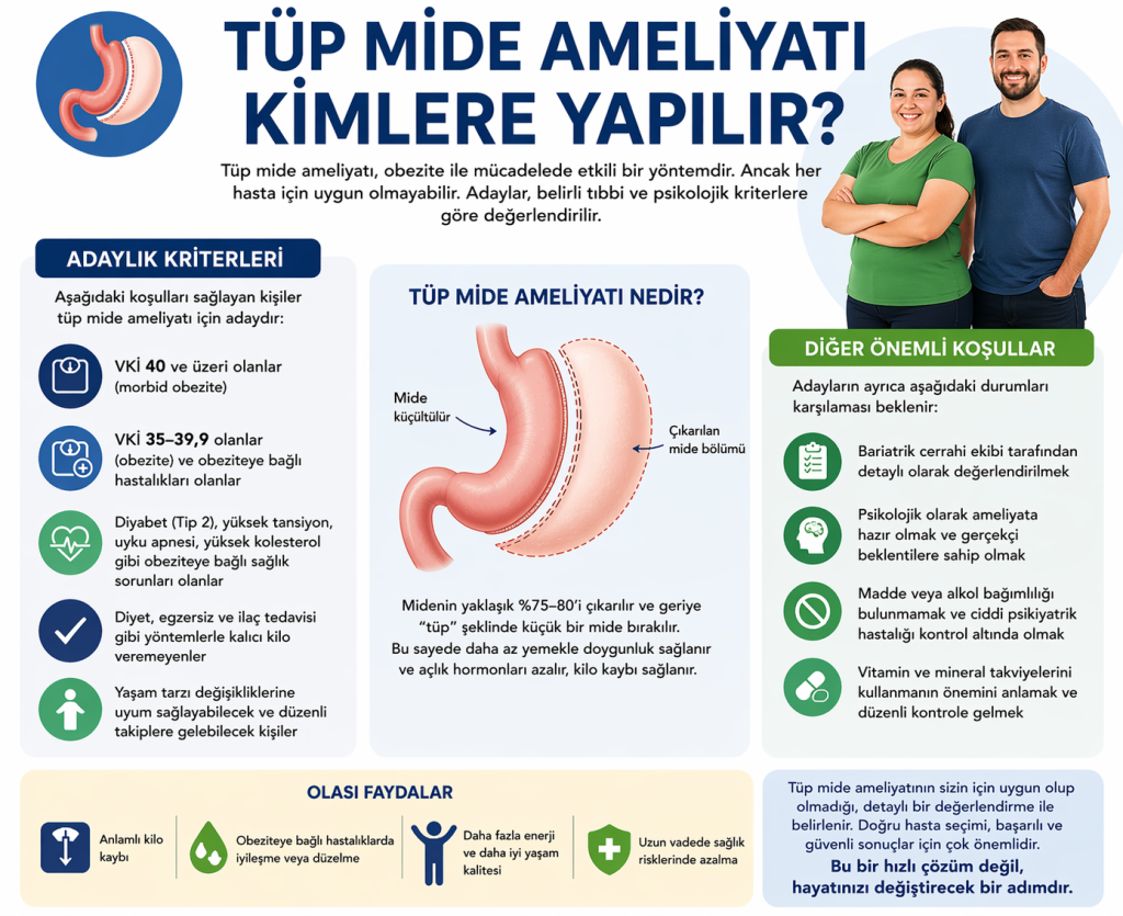 Tüp Mide Ameliyatı Kimlere Yapılır? 2026 Rehberi ve Ankara’da Doç. Dr. Osman Yıldırım’dan Tavsiyeler