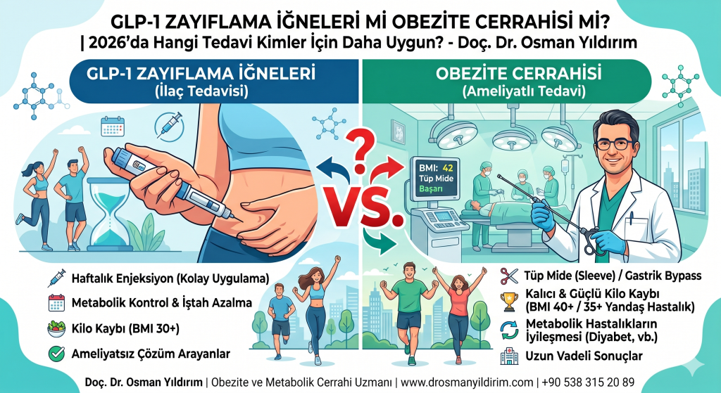 GLP-1 Zayıflama İğneleri mi Obezite Cerrahisi mi? 2026’da Hangi Tedavi Kimler İçin Daha Uygun? - Doç. Dr. Osman Yıldırım