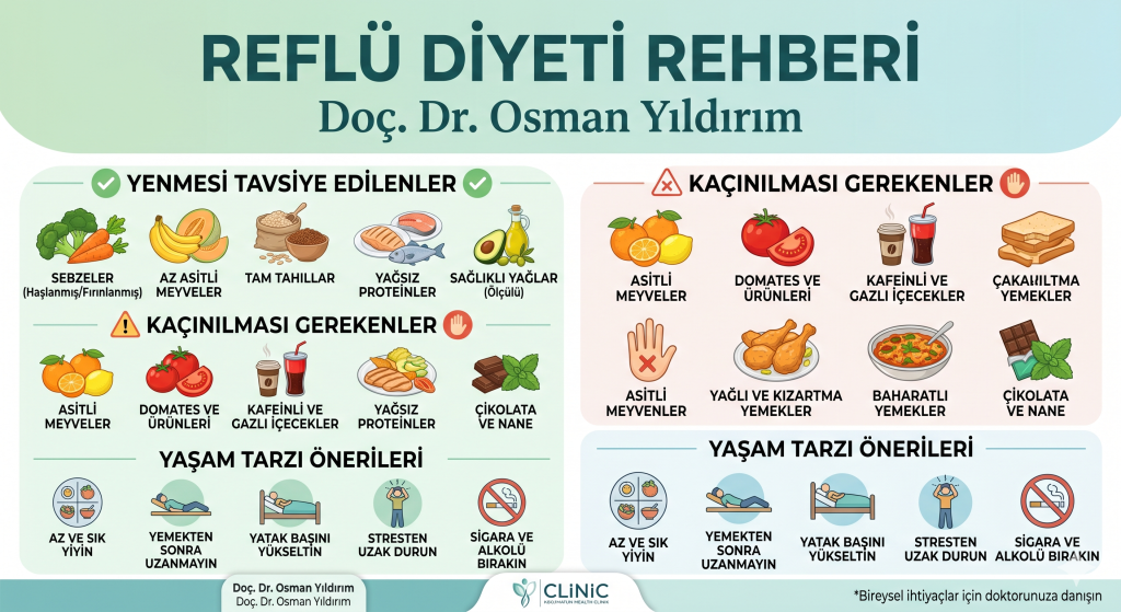 Reflü Diyeti Rehberi 2026: Sağlıklı Bir Yaşam İçin Beslenme Önerileri